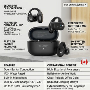 Feature graphic for Sharp HP-TW45-BK open-ear earbuds highlighting IPX4 resistance and 1.5H charging.