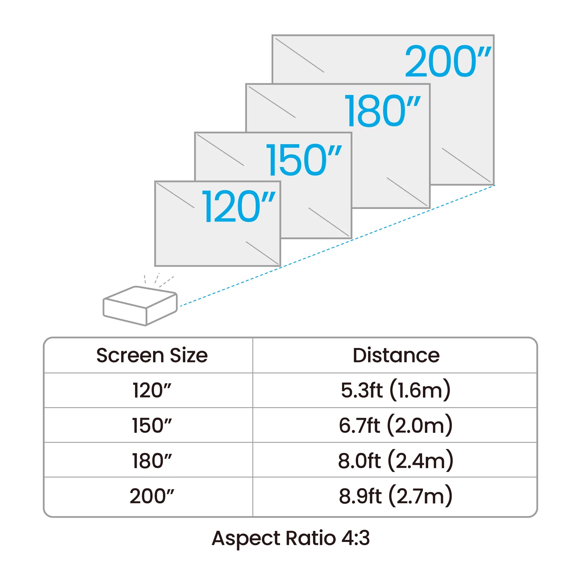 BENQ data projector Short throw projector 4000 ANSI lumens DLP 1080p (1920x1080) Black (AH500ST) - Cartouches Certifiees