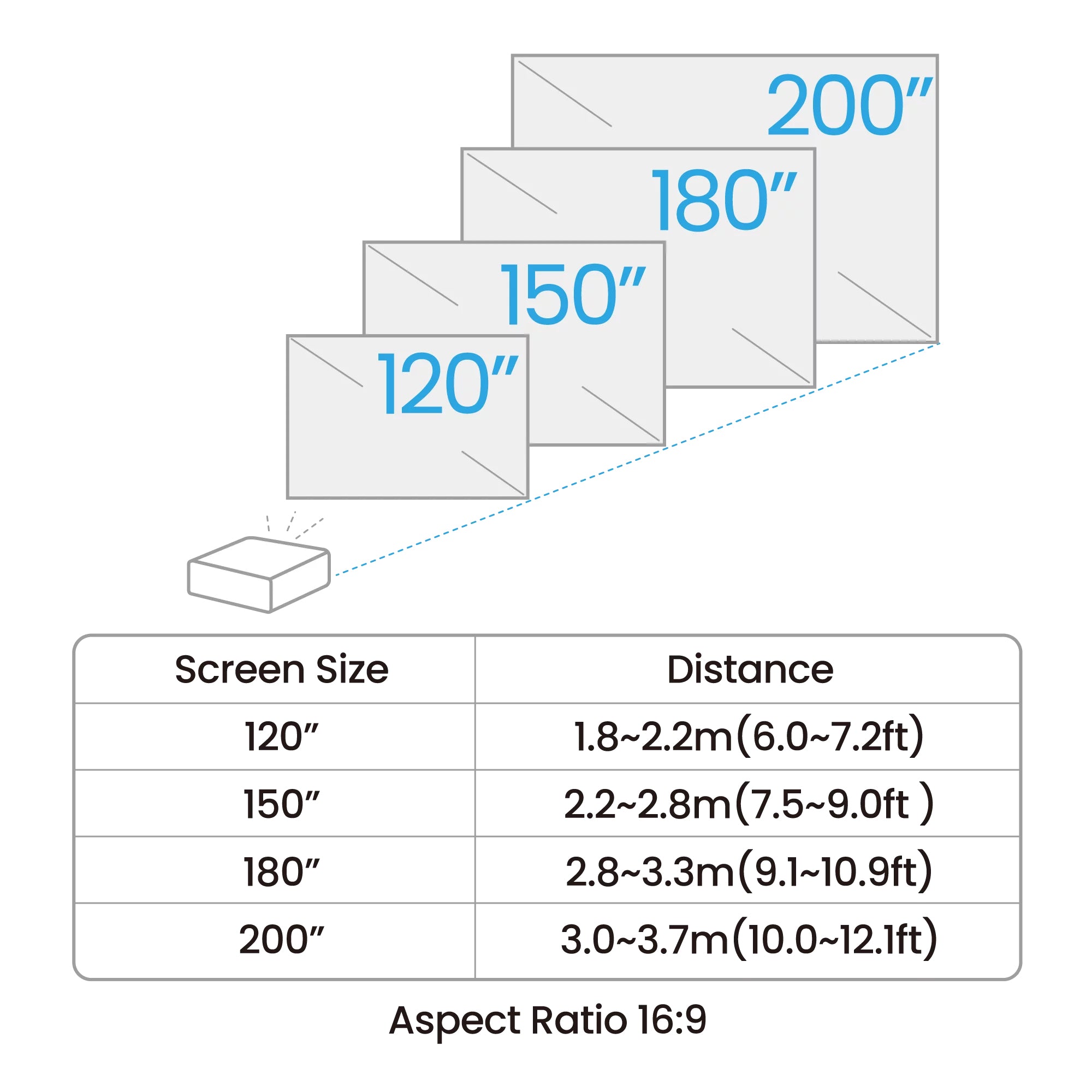 BENQ data projector Short throw projector 4000 ANSI lumens DLP 1080p (1920x1080) Black (AH700ST) - Cartouches Certifiees