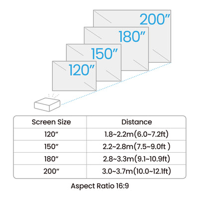 BENQ data projector Short throw projector 4000 ANSI lumens DLP 1080p (1920x1080) Black (AH700ST) - Cartouches Certifiees