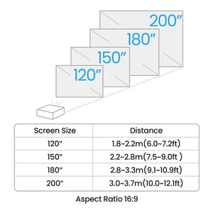 BENQ Short throw projector 4000 ANSI lumens DLP UHD 4K (3840x2160) Black (AK700ST) - Cartouches Certifiees