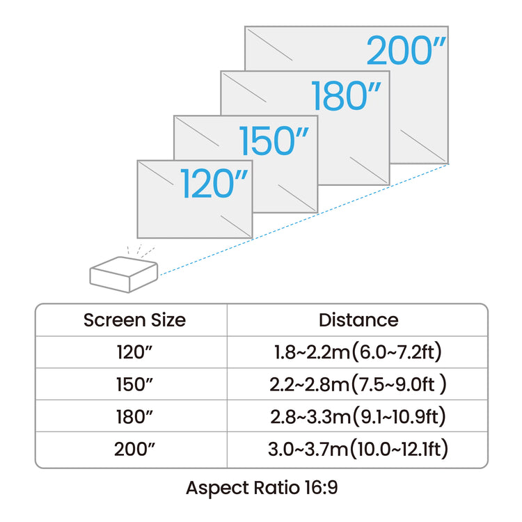 BENQ Short throw projector 4000 ANSI lumens DLP UHD 4K (3840x2160) Black (AK700ST) - Cartouches Certifiees