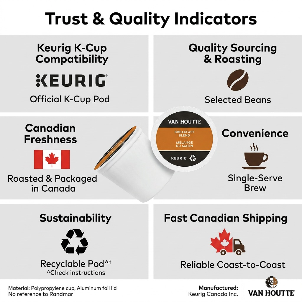 COFFEE-K CUP VAN HOUTTE BREAKFAST BLEND (19717) 24/BX - Cartouches Certifiees