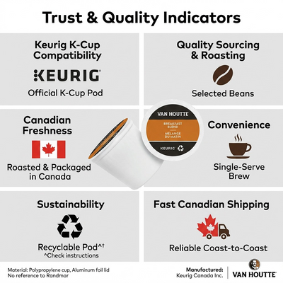 COFFEE-K CUP VAN HOUTTE BREAKFAST BLEND (19717) 24/BX - Cartouches Certifiees