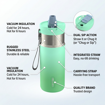 Contigo 16 oz Tween Dual Sip Ombre w strap - Mint Spark - Tween - Cartouches Certifiees