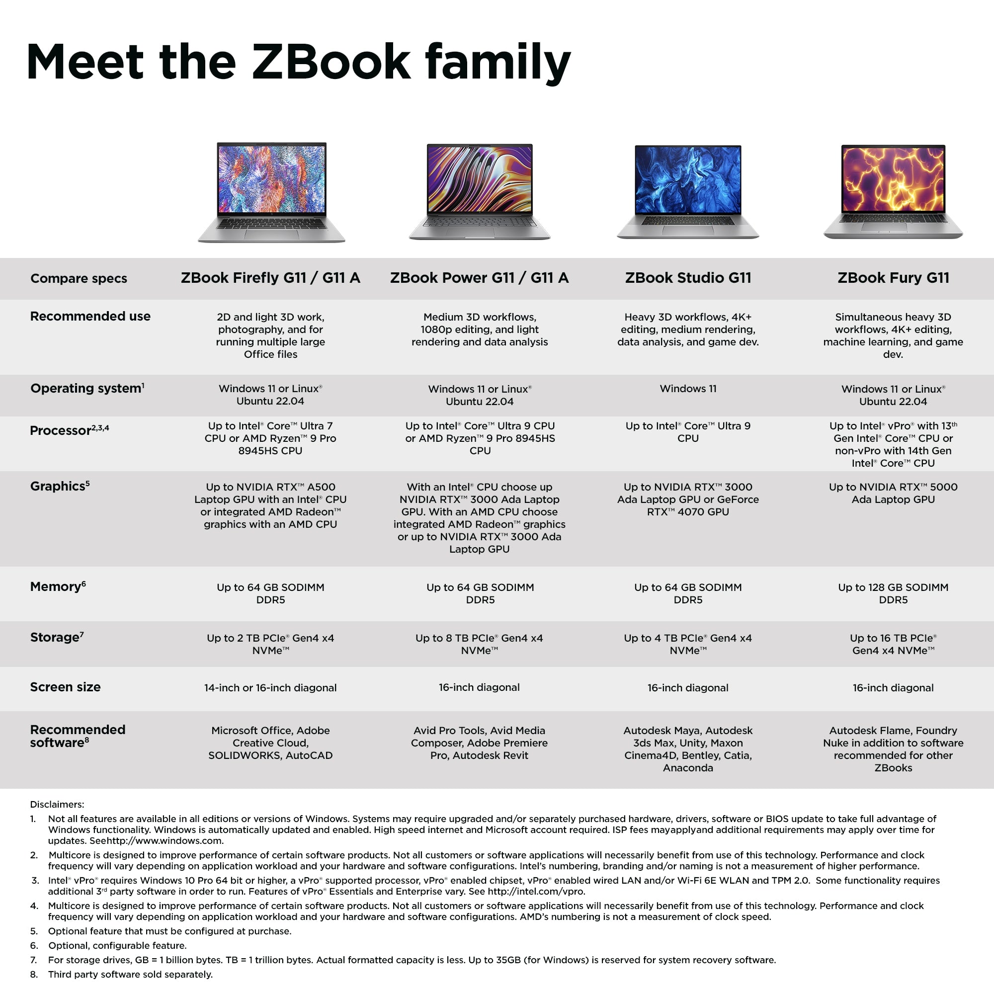 HP BI SMART BUY ZBOOK FIREFLY G11 (A6UF0UT#ABL) - Cartouches Certifiees