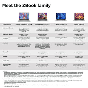 HP BI SMART BUY ZBOOK FIREFLY G11 (A6UF0UT#ABL) - Cartouches Certifiees