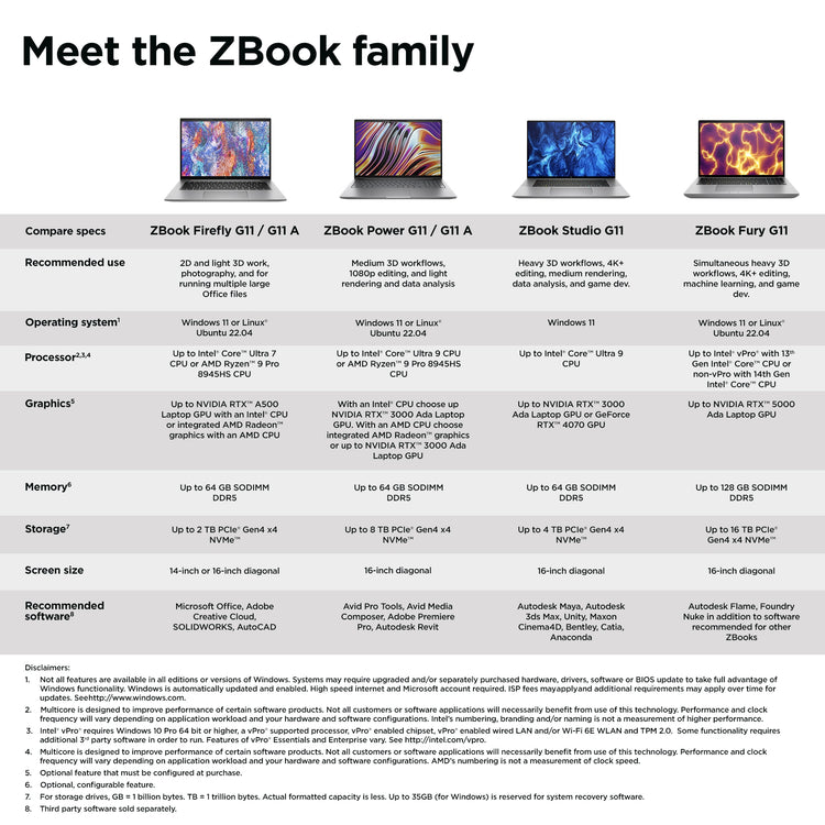 HP BI SMART BUY ZBOOK FIREFLY G11 (A6UF0UT#ABL) - Cartouches Certifiees
