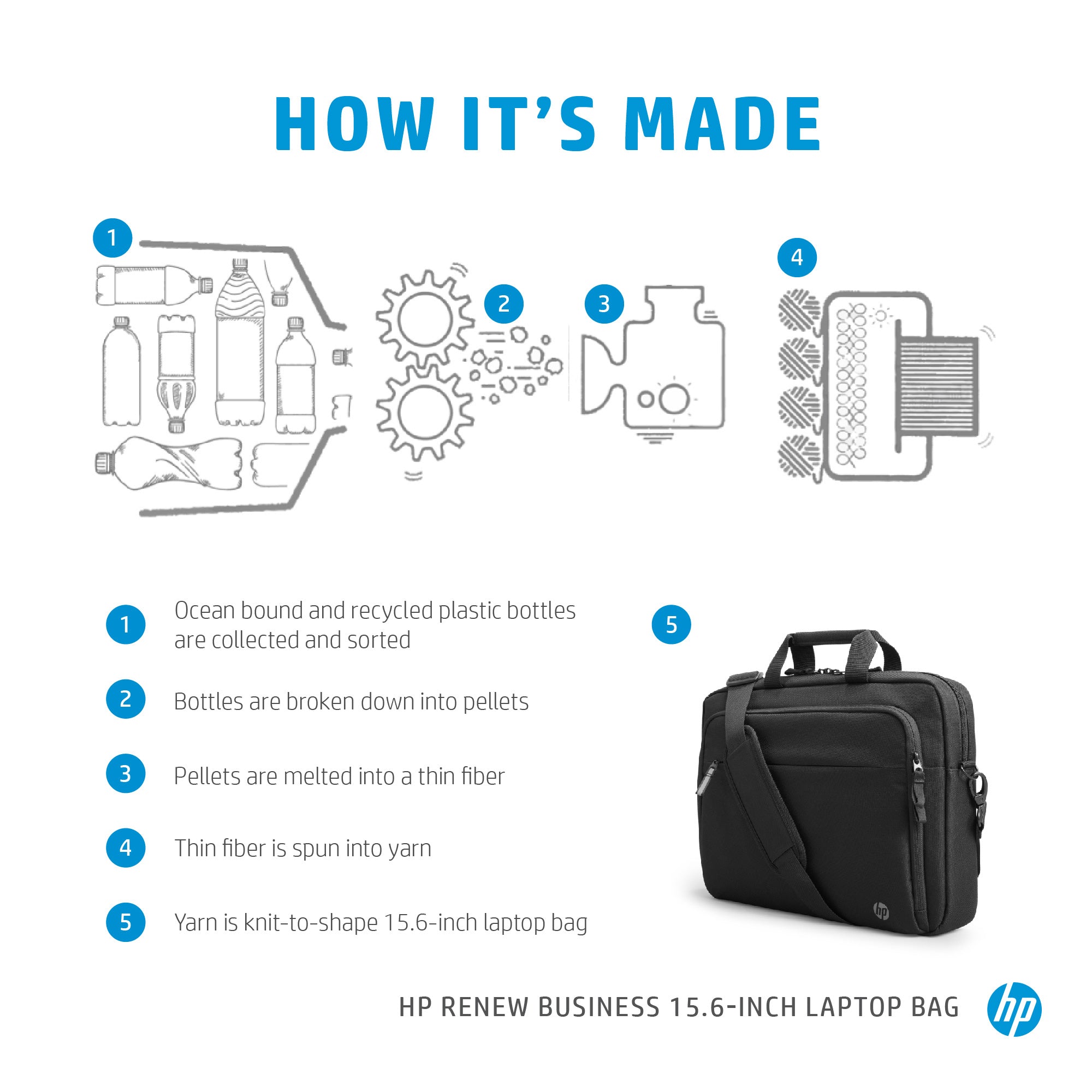 HP Renew Business 15.6 Laptop Bag 39.6 cm (15.6") Messenger case Black (3E5F8AA) - Cartouches Certifiees