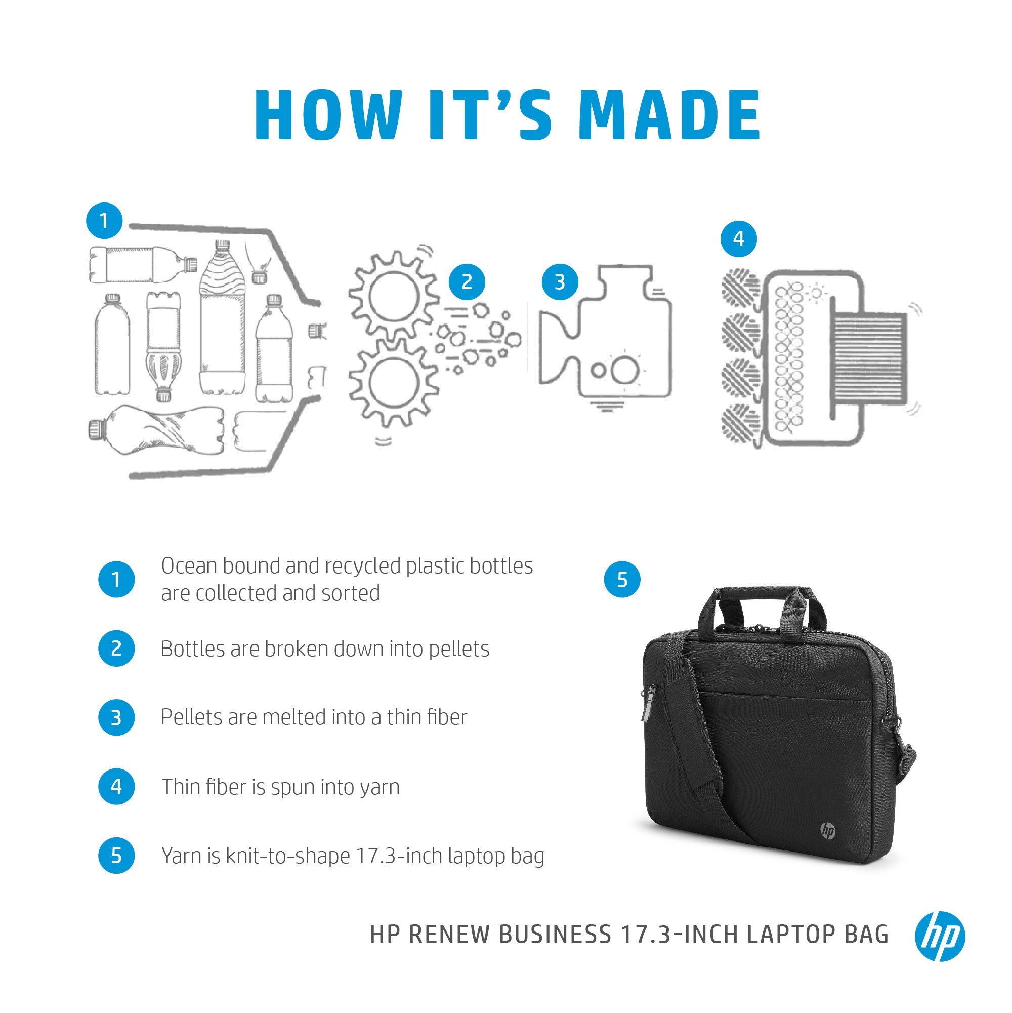 HP Renew Business 17.3 Laptop Bag 43.9 cm (17.3") Briefcase Black (3E2U6AA) - Cartouches Certifiees