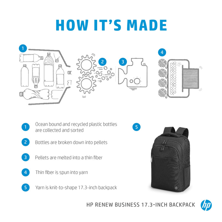 HP RNW BUSINESS 17.3 LAPTOP BPK (3E2U5AA) - Cartouches Certifiees