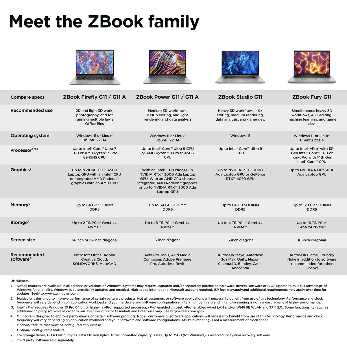 HP SMART BUY ZBOOK FIREFLY G11 (A6UG2UT#ABA) - Cartouches Certifiees