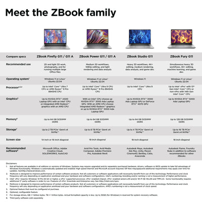 HP SMART BUY ZBOOK FIREFLY G11 (A6UL2UT#ABA) - Cartouches Certifiees