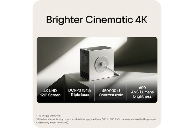 LG data projector Standard throw projector 600 ANSI lumens DLP UHD 4K (3840x2160) Silver, Black (PU600U) - Cartouches Certifiees