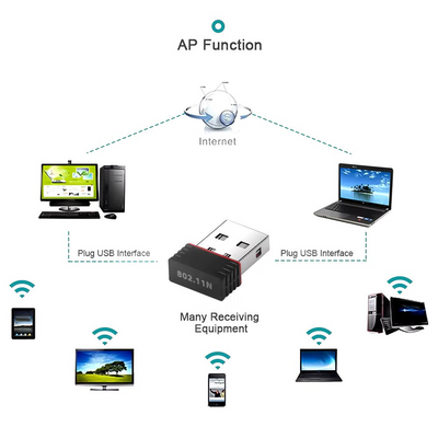 MLINK Nano USB Wi-Fi Adapter 300 Mbps (96578) - Cartouches Certifiees