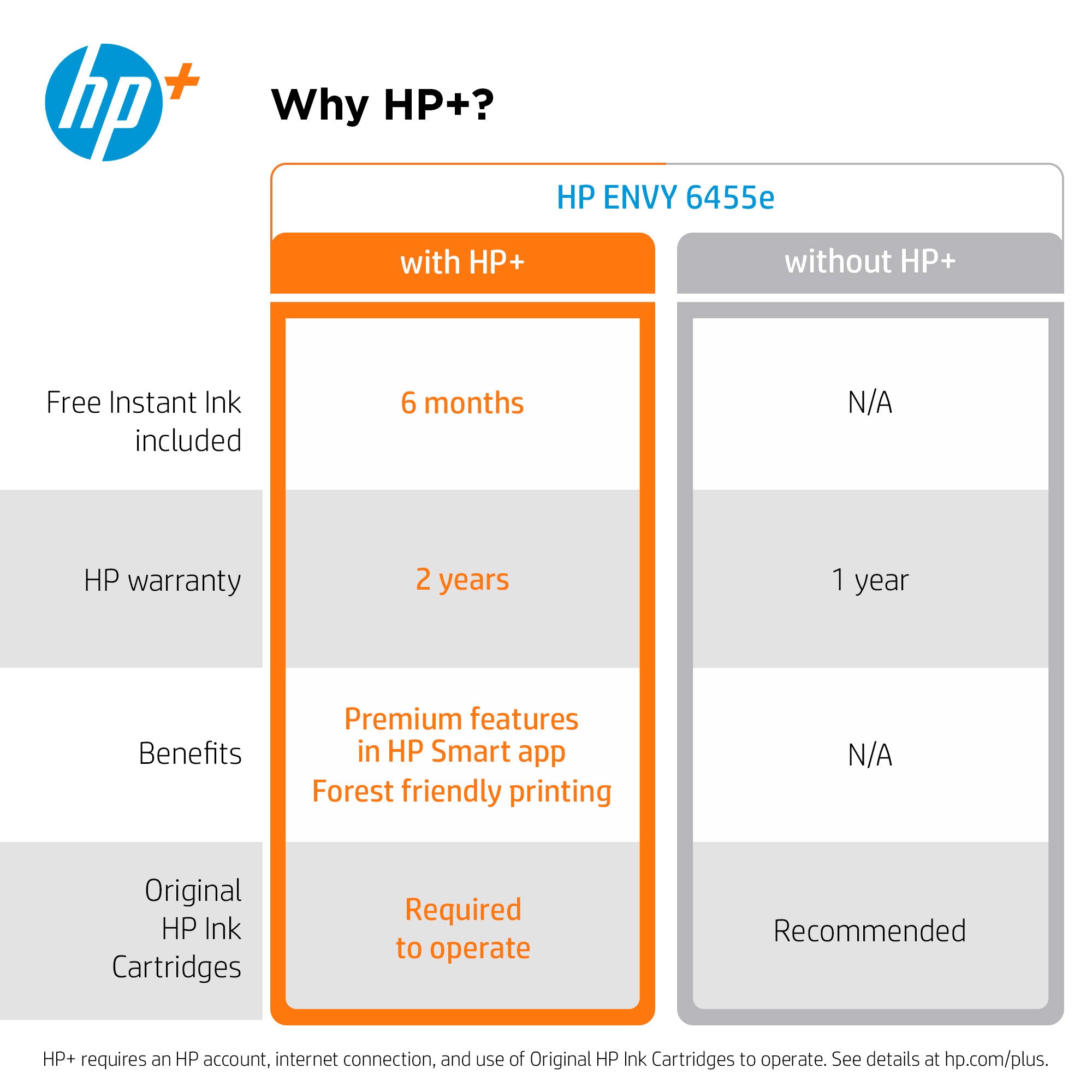 Printer HP ENVY 6455e OPEN BOX - Cartouches Certifiees