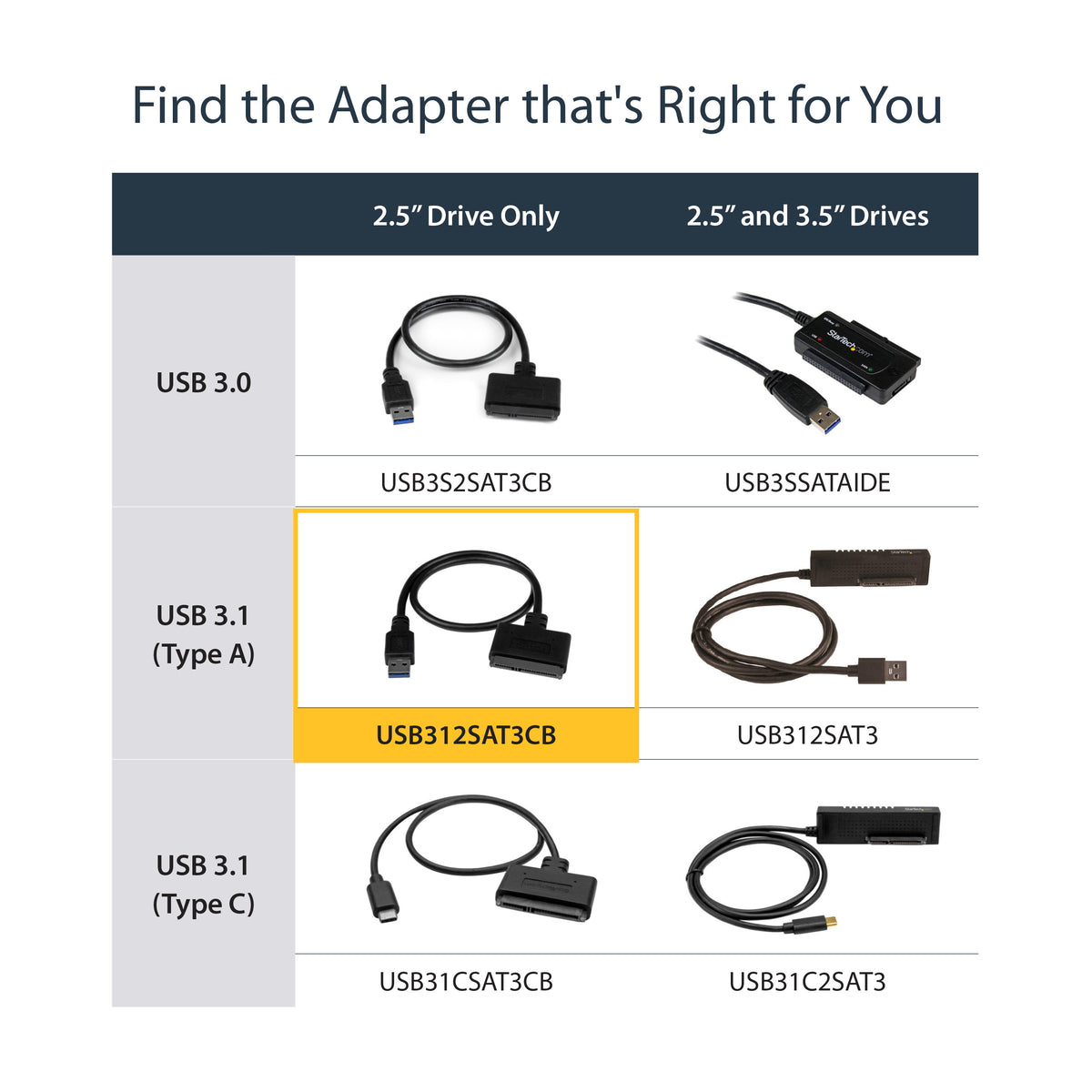 STARTECH cable gender changer USB 3.1 A SATA 7+15 pin Black (USB312SAT3CB) - Cartouches Certifiees