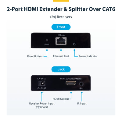 STARTECH .com AV extender AV transmitter & receiver Black (4K7012IC-EXTEND-HDMI) - Cartouches Certifiees