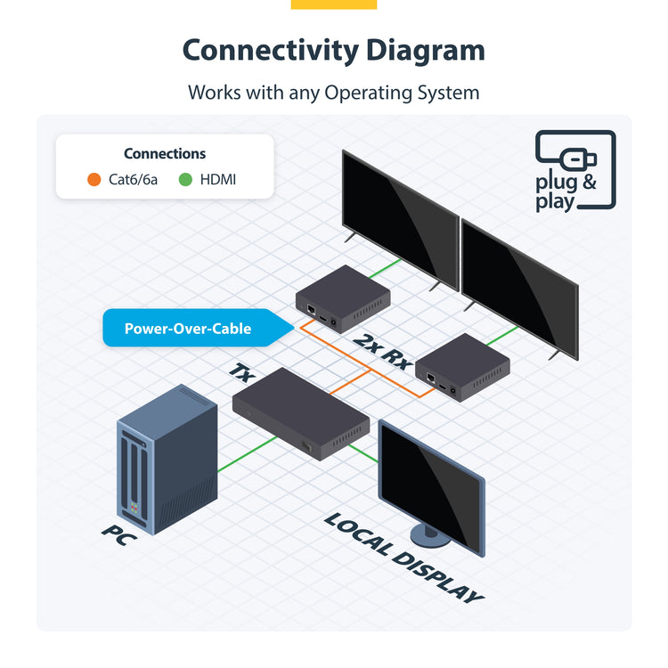 STARTECH .com AV extender AV transmitter & receiver Black (4K7012IC-EXTEND-HDMI) - Cartouches Certifiees
