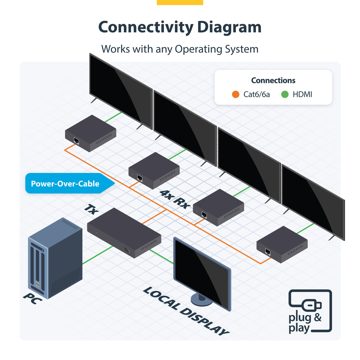 STARTECH .com AV extender AV transmitter & receiver Black (4K7014IC-EXTEND-HDMI) - Cartouches Certifiees