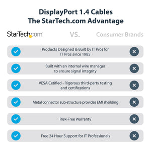 STARTECH .com DisplayPort cable 0,3 m Black, Grey (DP14VMM1F) - Cartouches Certifiees