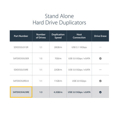 STARTECH .com media duplicator HDD duplicator Black 3 copies (SATDOCK4U3RE) - Cartouches Certifiees