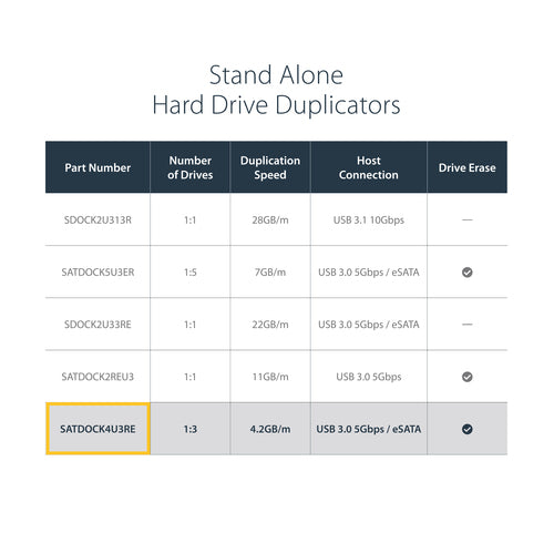 STARTECH .com media duplicator HDD duplicator Black 3 copies (SATDOCK4U3RE) - Cartouches Certifiees