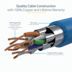 STARTECH .com networking cable Blue 1,5 m Cat6a (C6ASPAT5BL) - Cartouches Certifiees