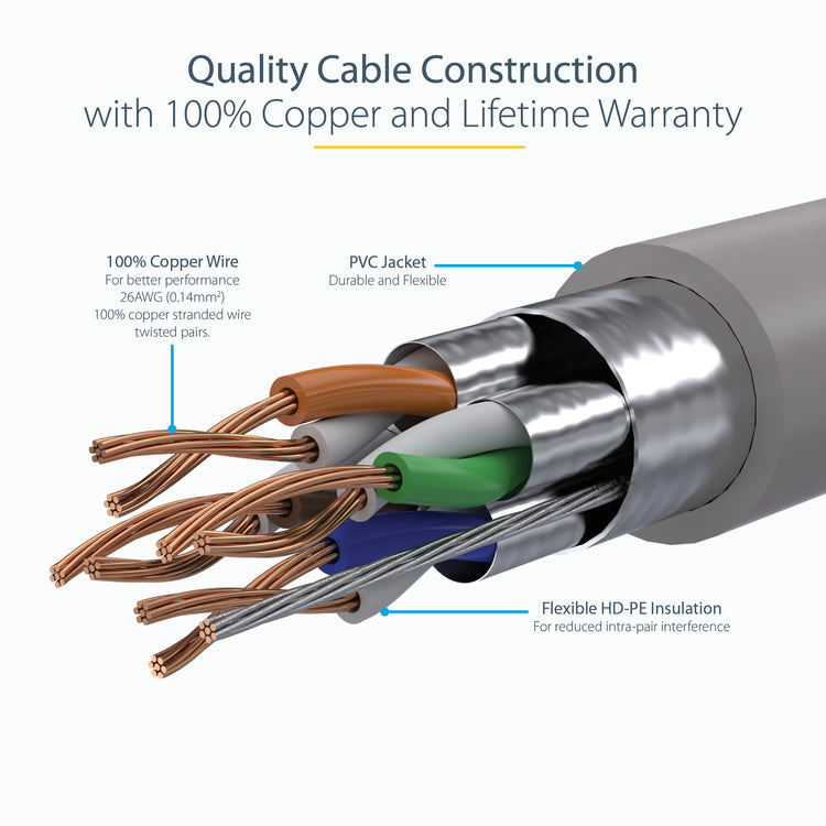 STARTECH .com networking cable Grey 9,1 m Cat6a (C6ASPAT30GR) - Cartouches Certifiees
