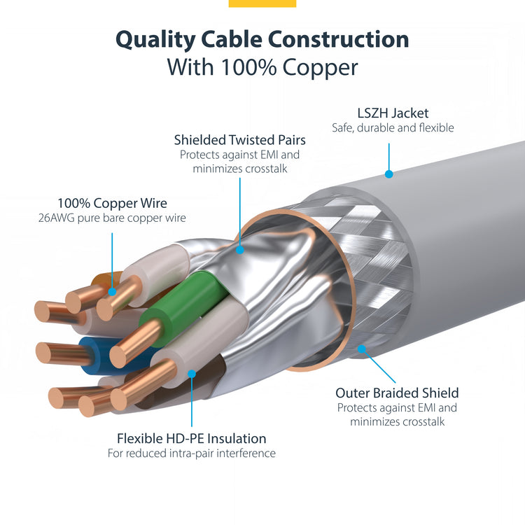 STARTECH .com networking cable White 3 m S/FTP (S-STP) Round (NLWH-10F-CAT8-PATCH) - Cartouches Certifiees