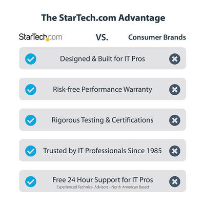 STARTECH .com storage drive enclosure SSD enclosure Grey M.2 (M2-USB-C-NVME-SATA) - Cartouches Certifiees