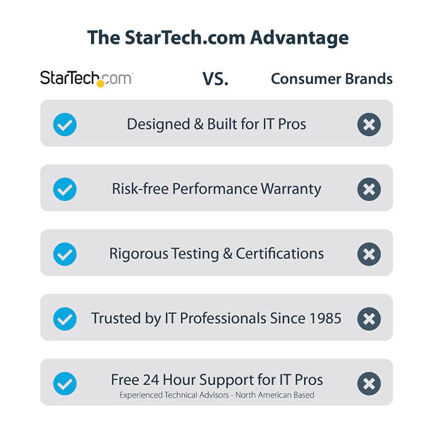 STARTECH .com storage drive enclosure SSD enclosure Grey M.2 (M2-USB-C-NVME-SATA) - Cartouches Certifiees