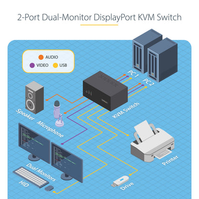 STARTECH KVM switch Black (P2DD46A2-KVM-SWITCH) - Cartouches Certifiees