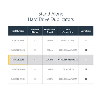 STARTECH media duplicator HDD/SSD duplicator Black 1 copies (SDOCK2U33RE) - Cartouches Certifiees