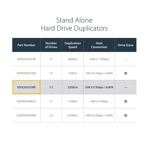 STARTECH media duplicator HDD/SSD duplicator Black 1 copies (SDOCK2U33RE) - Cartouches Certifiees