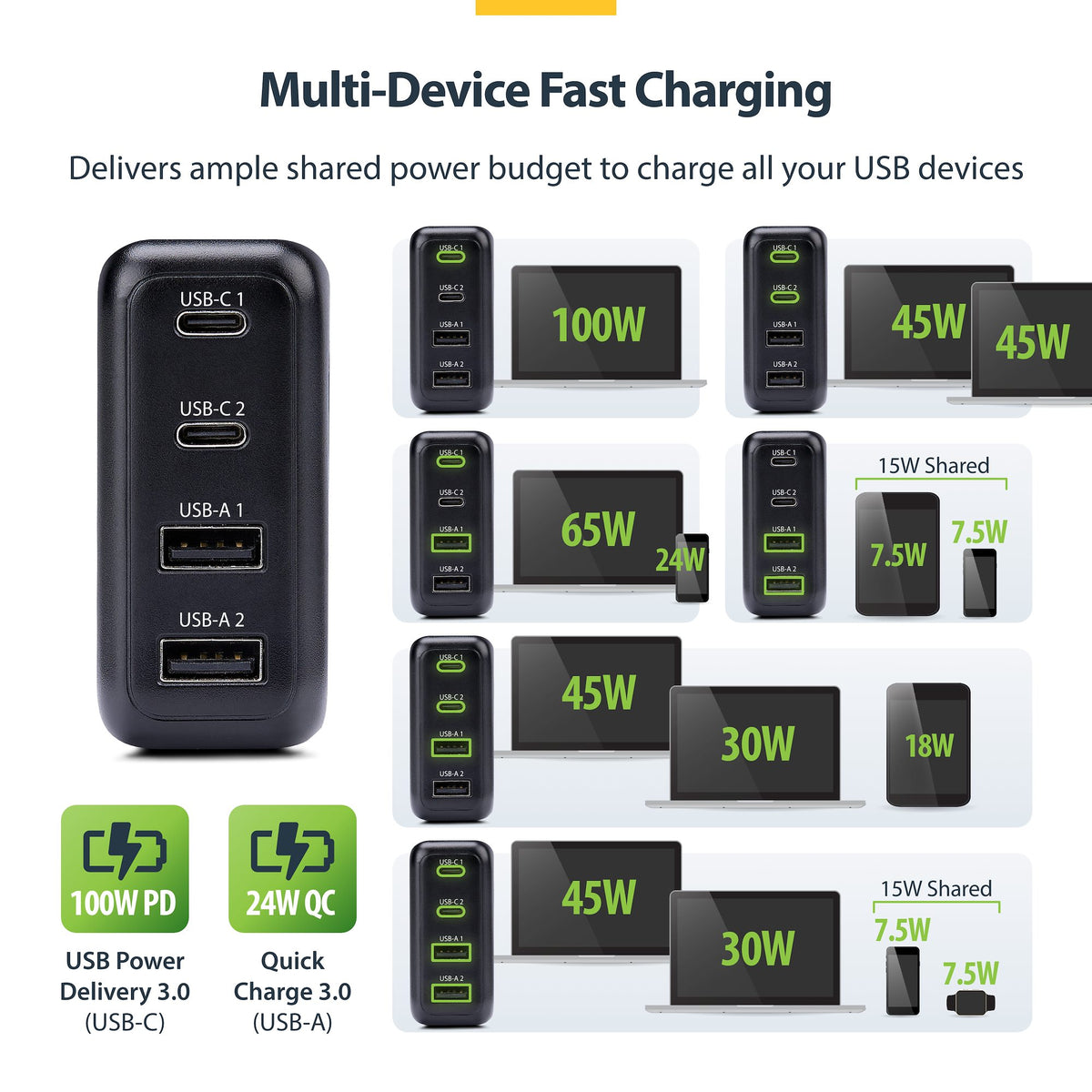 STARTECH mobile device charger Universal Black AC Fast charging Indoor (2210GN-WALL-CHARGER) - Cartouches Certifiees