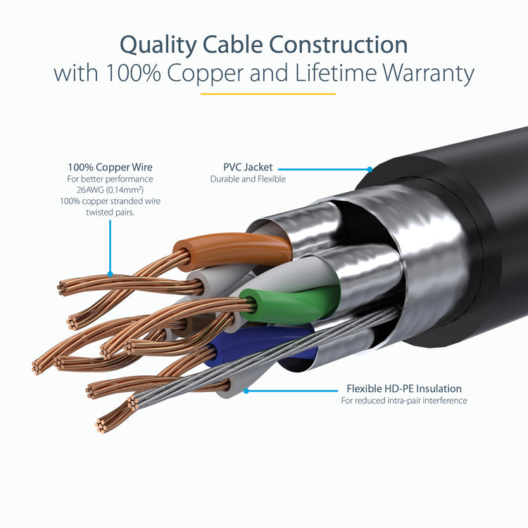 STARTECH networking cable Black 6,1 m Cat6a U/UTP (UTP) (C6ASPAT20BK) - Cartouches Certifiees