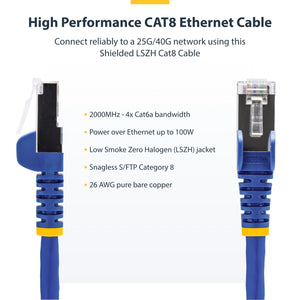 STARTECH networking cable Blue 1,8 m S/FTP (S-STP) Round (NLBL-6F-CAT8-PATCH) - Cartouches Certifiees