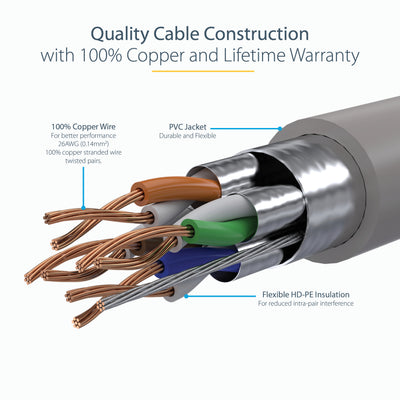 STARTECH networking cable Grey 0,6 m Cat6a (C6ASPAT2GR) - Cartouches Certifiees