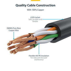 STARTECH networking cable Purple 0,6 m Cat6 U/UTP (UTP) Round (N6PAT2PLS) - Cartouches Certifiees