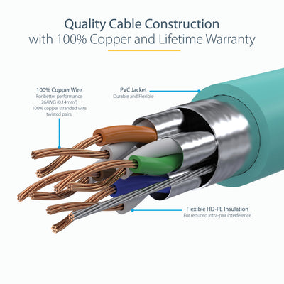 STARTECH networking cable Turquoise 1,2 m Cat6a (C6ASPAT4AQ) - Cartouches Certifiees