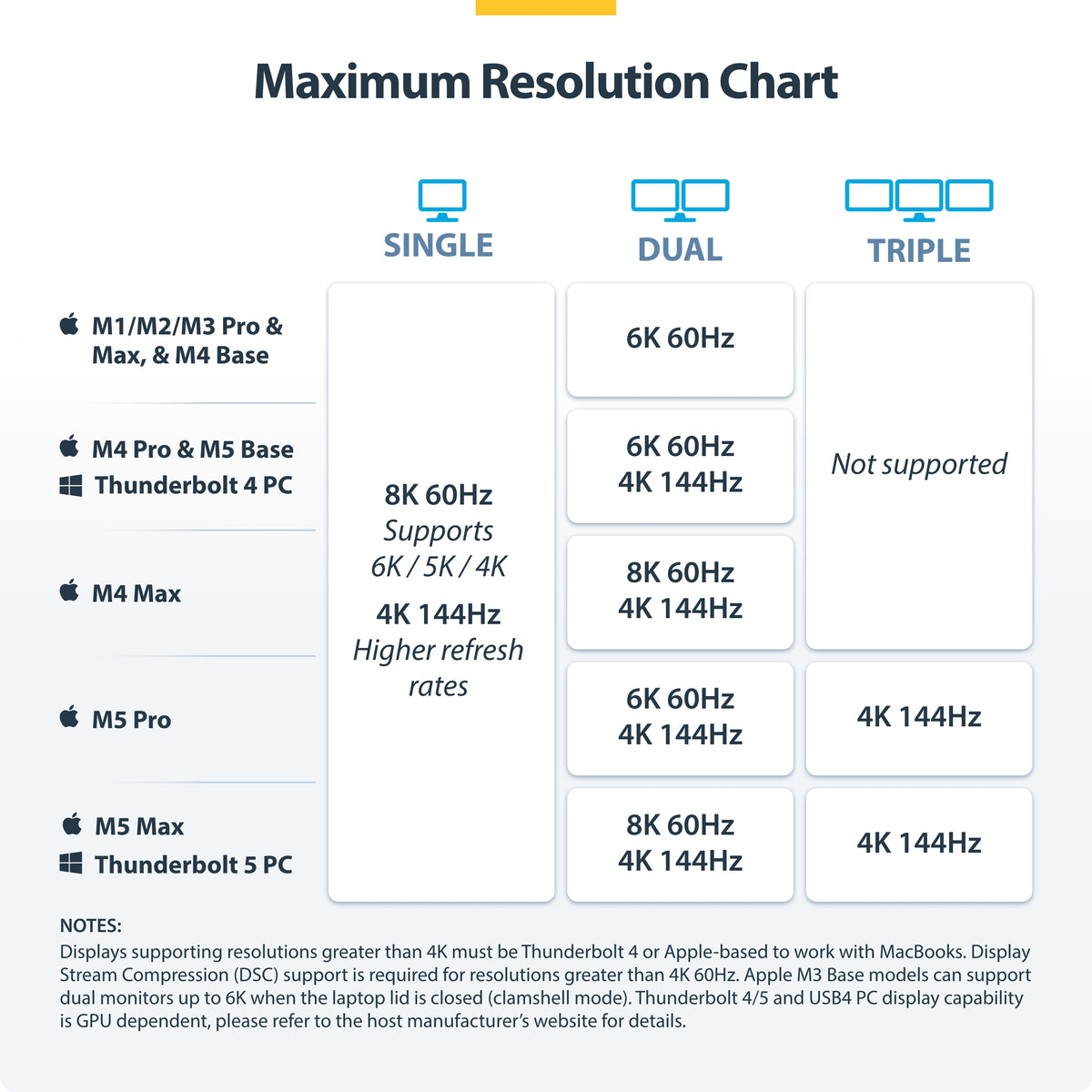 STARTECH USB-C/USB-A TO M.2 NVME DOCK ADAPTER SUPPORTS UP TO 10GBPS; DRIVERLESS SETUP FOR (1USB3-NVME-DOCK) - Cartouches Certifiees