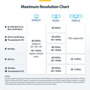 STARTECH USB-C/USB-A TO M.2 NVME DOCK ADAPTER SUPPORTS UP TO 10GBPS; DRIVERLESS SETUP FOR (1USB3-NVME-DOCK) - Cartouches Certifiees