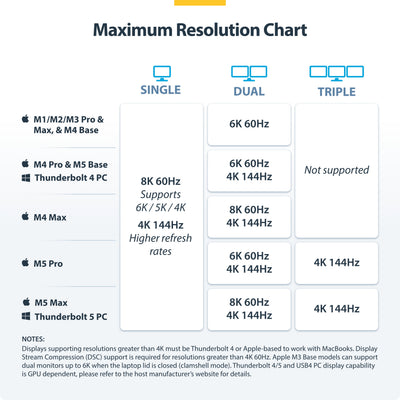 STARTECH USB-C/USB-A TO M.2 NVME DOCK ADAPTER SUPPORTS UP TO 10GBPS; DRIVERLESS SETUP FOR (1USB3-NVME-DOCK) - Cartouches Certifiees