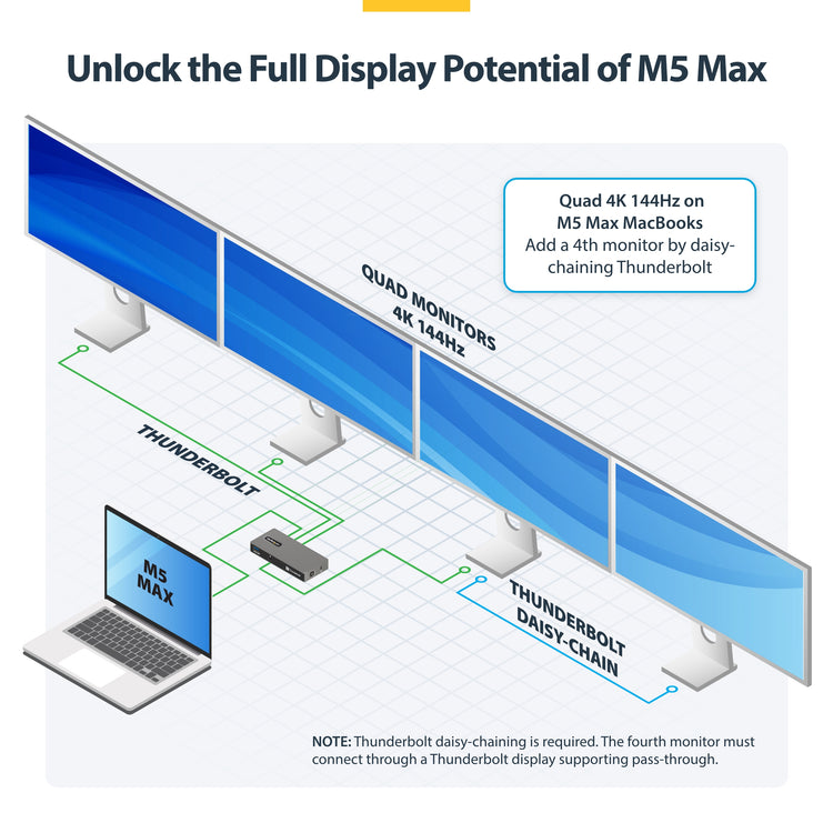 STARTECH USB-C/USB-A TO M.2 NVME DOCK ADAPTER SUPPORTS UP TO 10GBPS; DRIVERLESS SETUP FOR (1USB3-NVME-DOCK) - Cartouches Certifiees