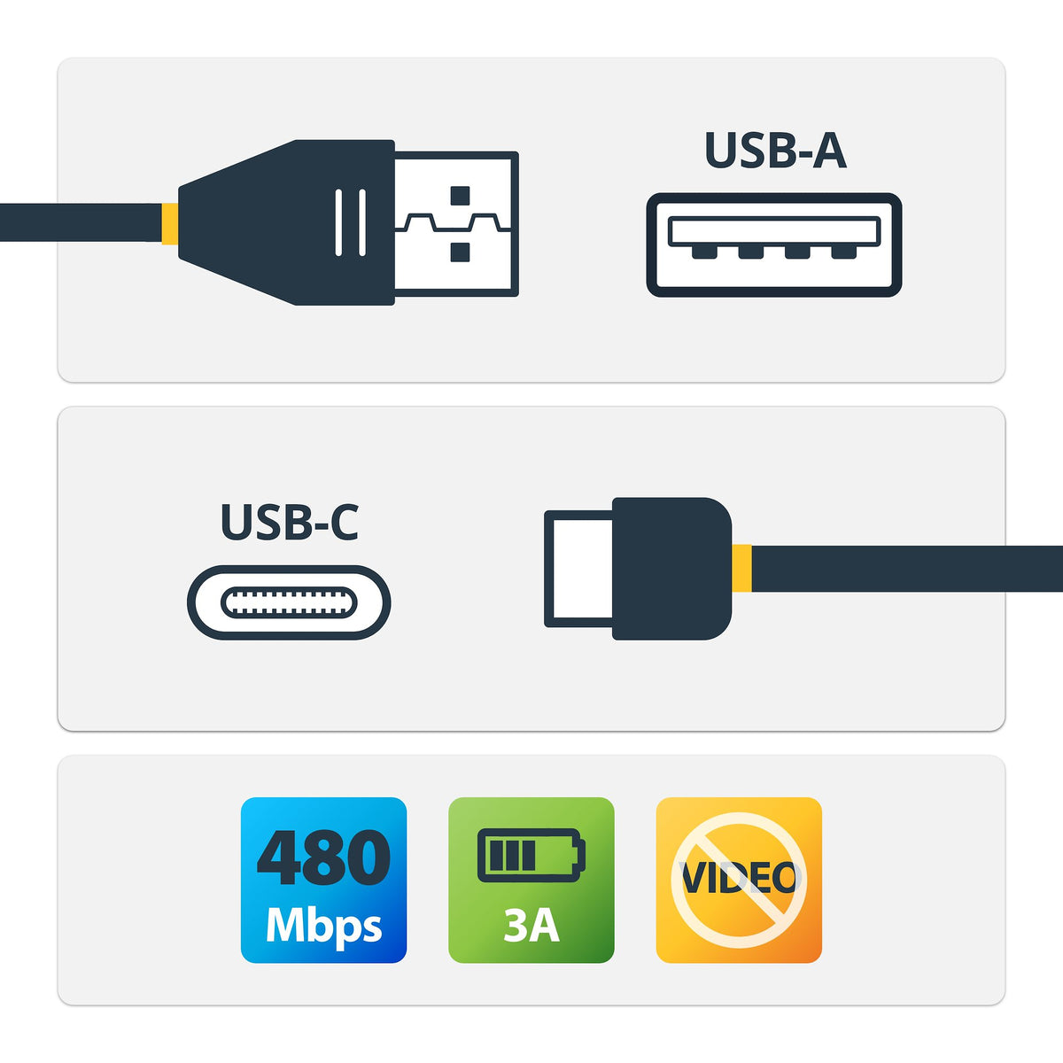 STARTECH USB cable USB 2.0 1 m USB A USB C 0,48 Gbit/s Black (USB2AC1MR) - Cartouches Certifiees