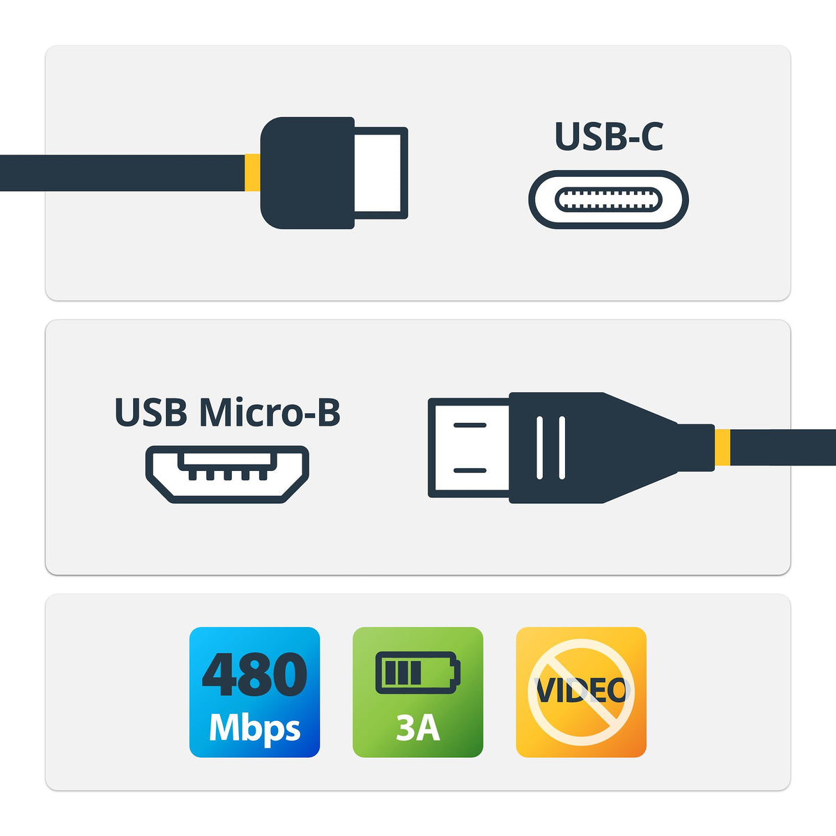 STARTECH USB cable USB 2.0 1 m USB C Micro-USB B 0,48 Gbit/s Black (USB2CUB1M) - Cartouches Certifiees
