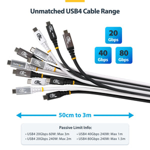 STARTECH USB cable USB4 Gen 4x2 0,5 m USB C 80 Gbit/s 240 W Black (CC18IN80GUSB4CABLE) - Cartouches Certifiees