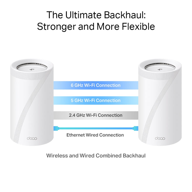 TP-LINK Deco BE85 (3-Pack) Tri-band (2.4 GHz / 5 GHz / 6 GHz) Wi-Fi 7 (802.11be) White 4 Internal (DECO BE85(3-PACK)) - Cartouches Certifiees