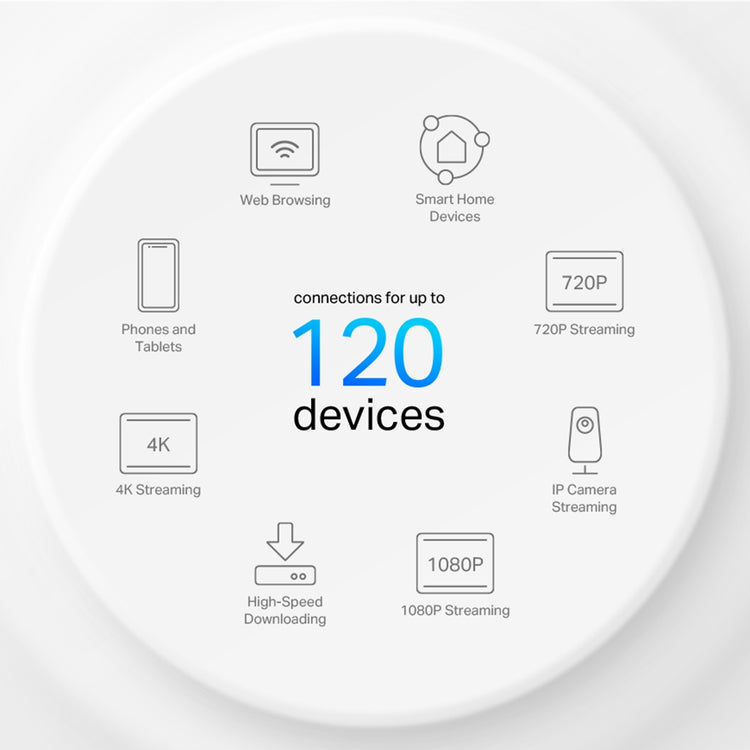 TP-LINK Deco X10 Dual-band (2.4 GHz / 5 GHz) Wi-Fi 6 (802.11ax) White 2 Internal (DECO-X10(1-PACK)) - Cartouches Certifiees